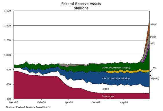 http://www.frbatlanta.org/econ_rd/macroblog/100708c.jpg